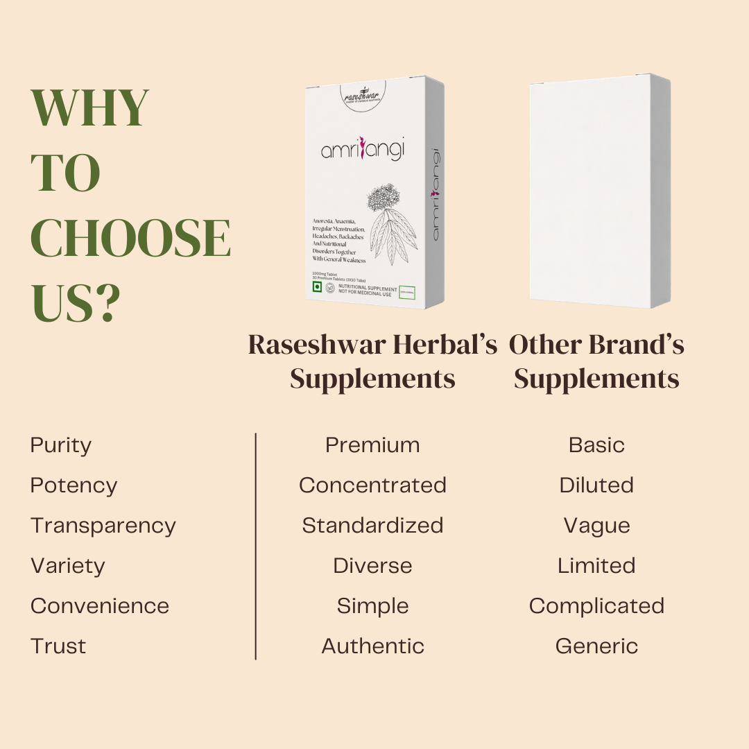 Amritangi – Women’s Nutrition, Energy & Menstrual Wellness