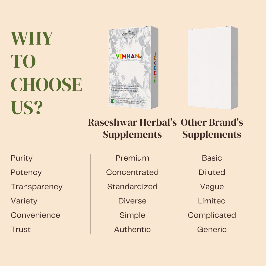 VIMHAN-38 – Ayurvedic Multivitamin With 38 Powerful Blend for Daily Strength & Vitality