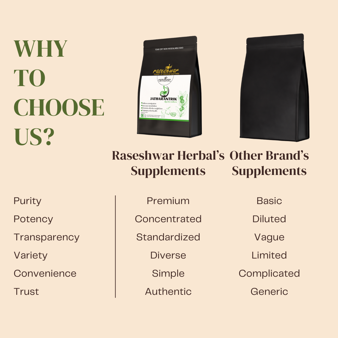 Jatharantrik Powder – Ayurvedic Digestive Cleanser