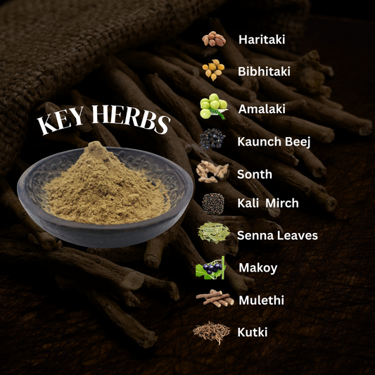 Jatharantrik Powder – Ayurvedic Digestive Cleanser