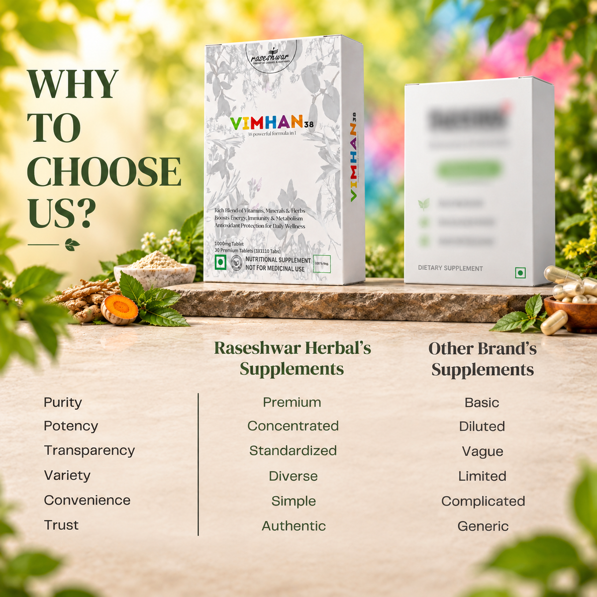 VIMHAN-38 – Ayurvedic Multivitamin With 38 Powerful Blend for Daily Strength & Vitality