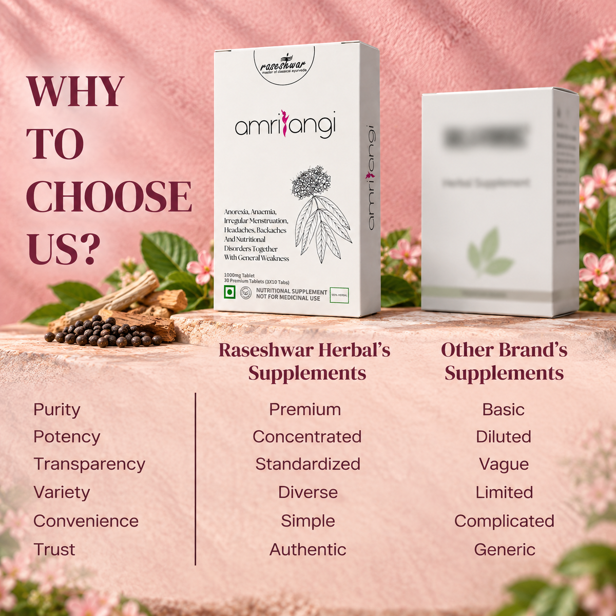 Amritangi – Women’s Nutrition, Energy & Menstrual Wellness