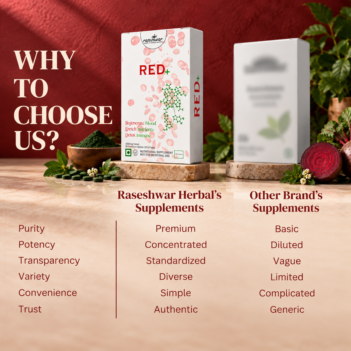 RED+ – Advanced Ayurvedic Blood Builder & Hemoglobin Support Formula