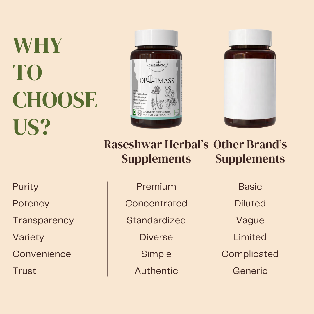 Optimass – Ayurvedic Weight-Loss & Fat-Burn Formula