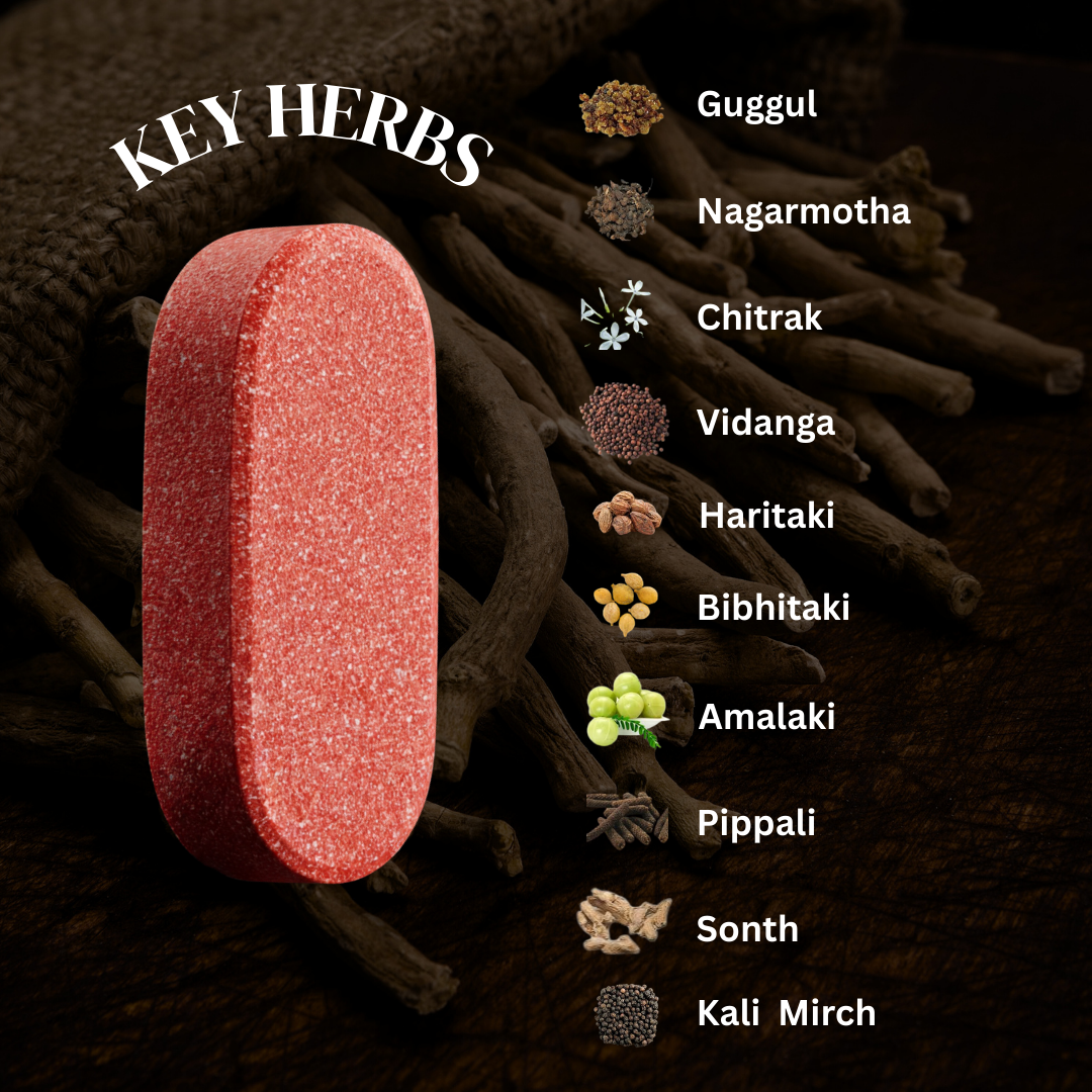 Optimass – Ayurvedic Weight-Loss & Fat-Burn Formula