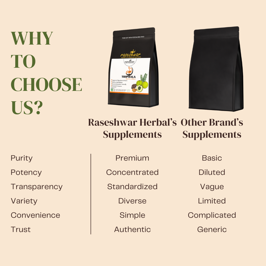 Triphala Powder — Ayurvedic Colon Toxins Remover