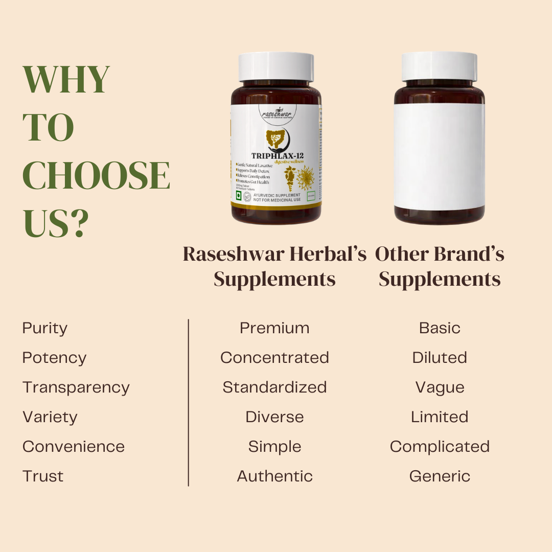 TRIPHLAX-12 – Natural Ayurvedic Laxative